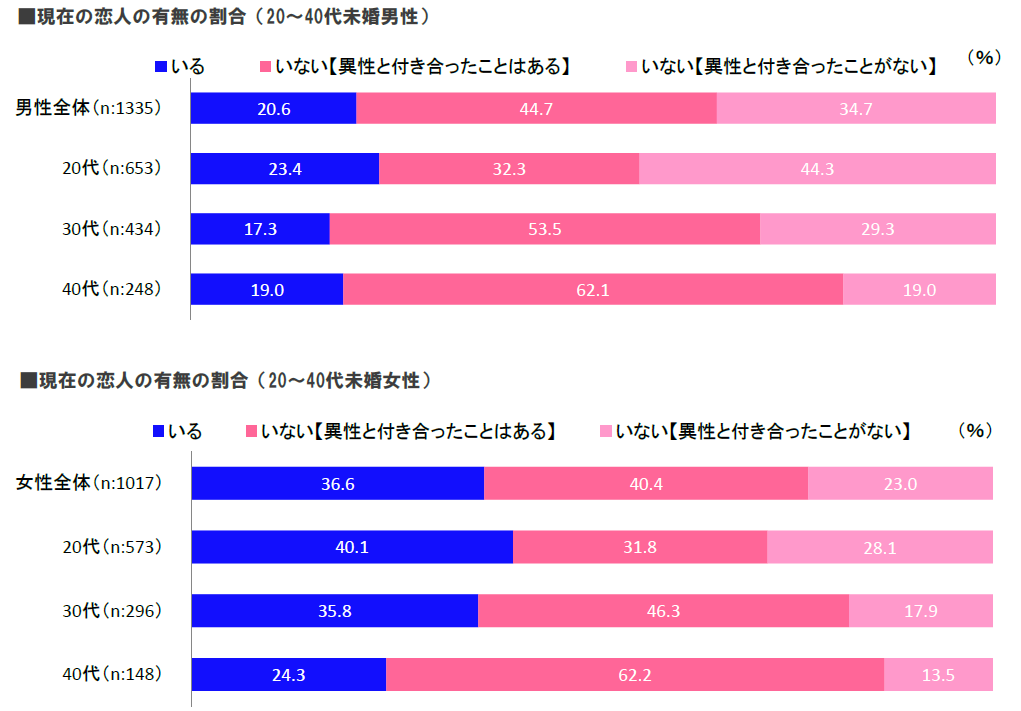 女性が生み出す 草食系 男子 エシカライブ山本淳滋のエントロピーを下げる視点