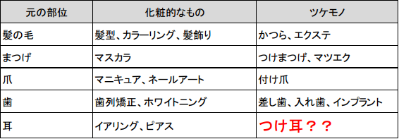 ツケモノ一覧